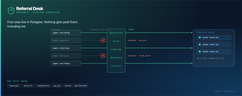 Referral Desk