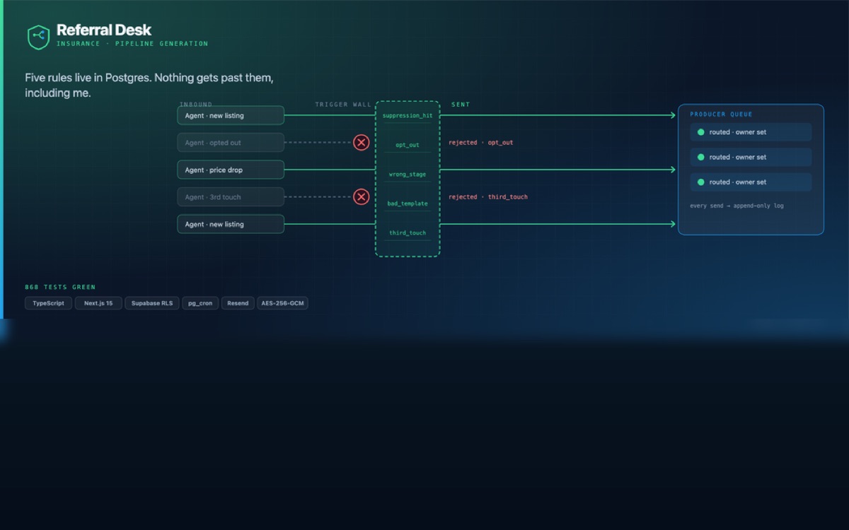 Referral Desk